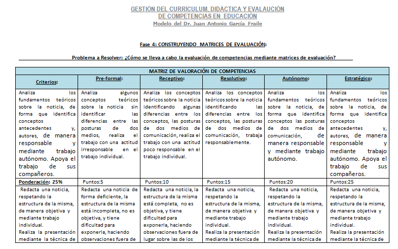 RUBRICA 3